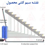 ماژول هوشمند راه پله