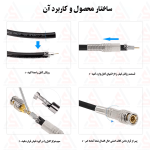 فیش BNC پیچی QPLUS