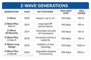 زد ویو چیست؟ آشنایی با Z-Wave