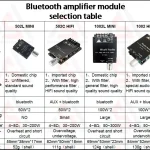 ماژول آمپلی فایر صوتی بلوتوث دار ZK-1002L