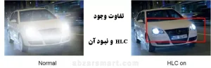 قابلیت HLC  در دوربین های مداربسته